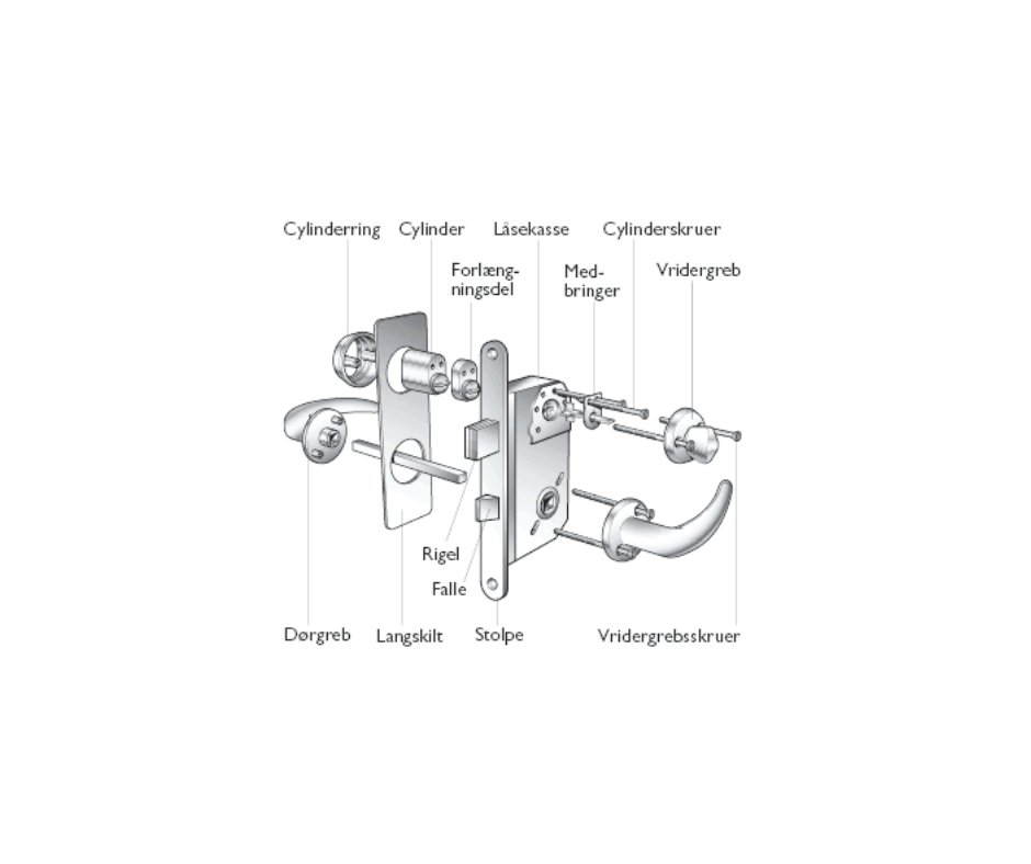 Lås, cylinder, håndtag